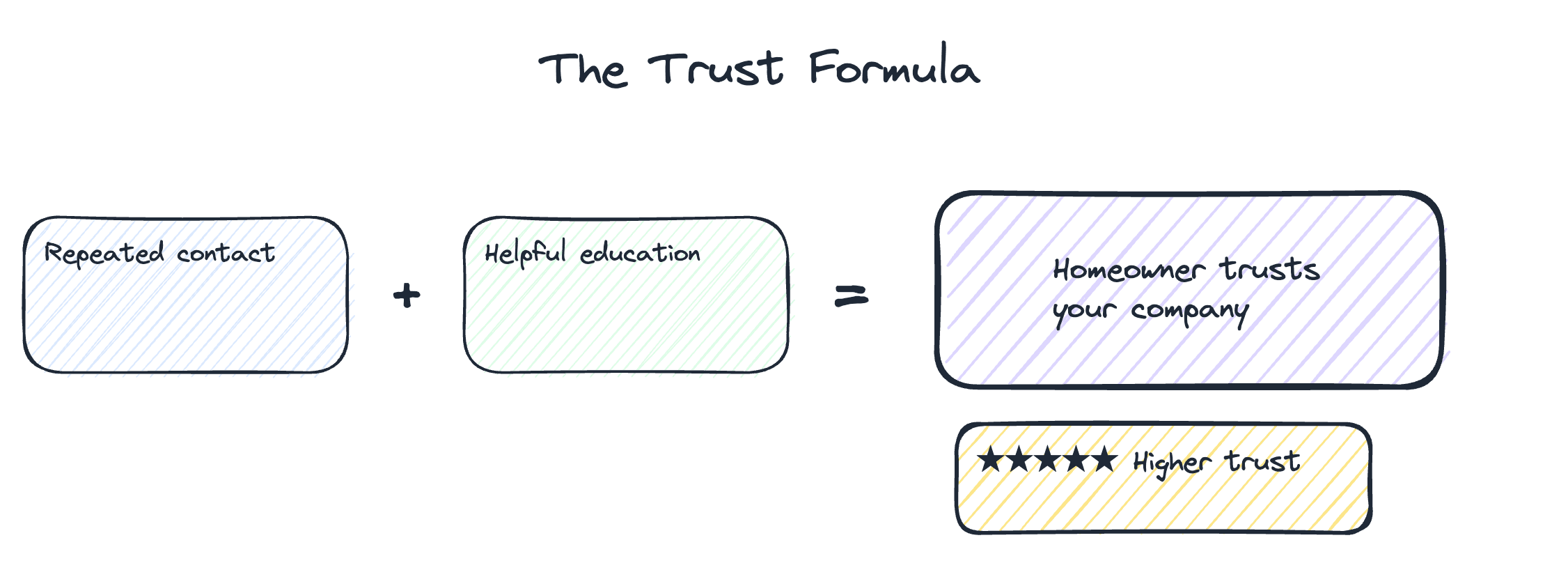 The Reciprocity Scale