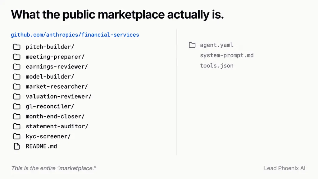 Stylized rendering of a GitHub repo file tree on a near-white background. Left side: a folder tree in JetBrains Mono sho