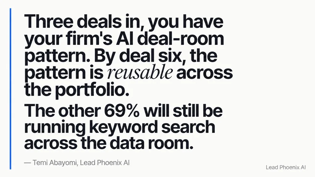 Pull quote in large Instrument Serif italic, white on dark slate: 'Three deals in, you have your firm's AI deal-room pat